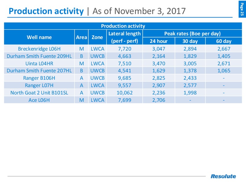 November 2017 Investor Presentation – Resolute Energy Corp – slide 24