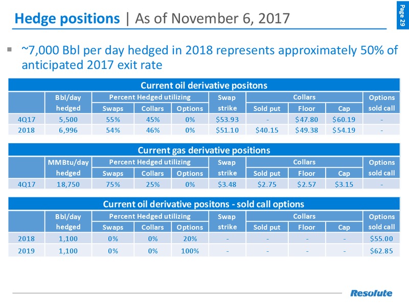 November 2017 Investor Presentation – Resolute Energy Corp – slide 28