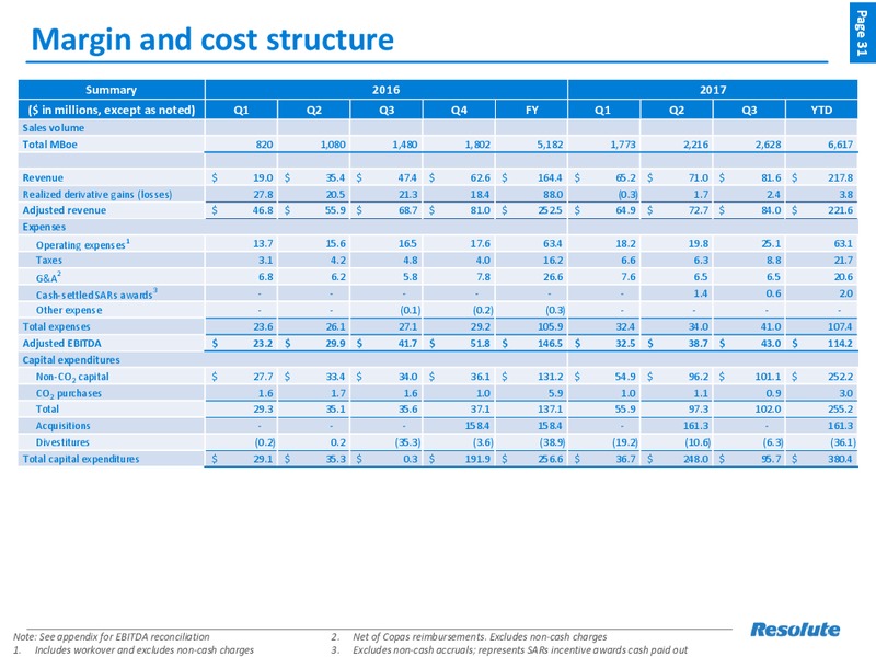 November 2017 Investor Presentation – Resolute Energy Corp – slide 30