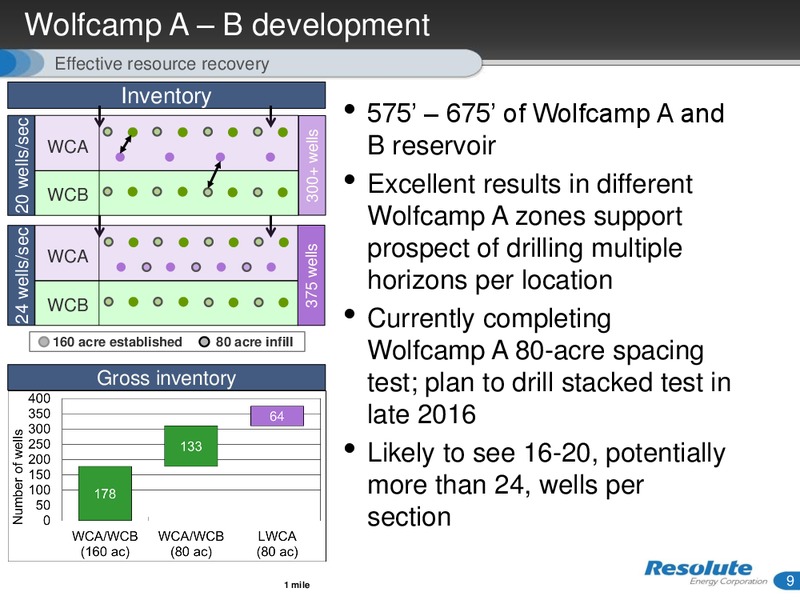 November 2016 Investor Presentation – Resolute Energy Corp – slide 8