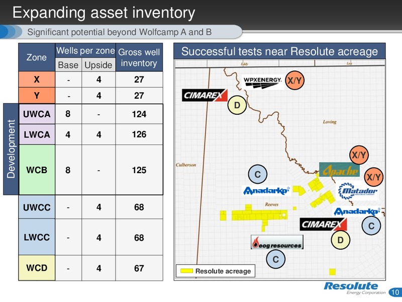 November 2016 Investor Presentation – Resolute Energy Corp – slide 9