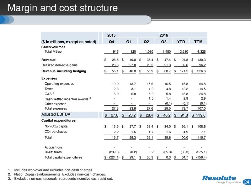 November 2016 Investor Presentation – Resolute Energy Corp – slide 23