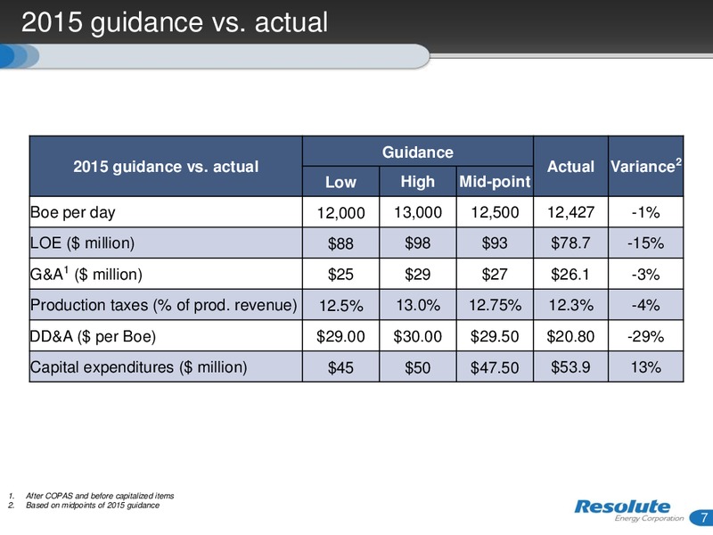 March 2016 Investor Presentation – Resolute Energy Corp – slide 6