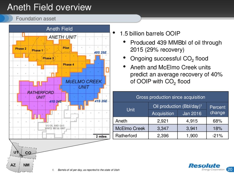 March 2016 Investor Presentation – Resolute Energy Corp – slide 19