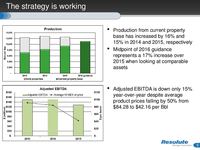 March 2016 Investor Presentation – Resolute Energy Corp – slide 4