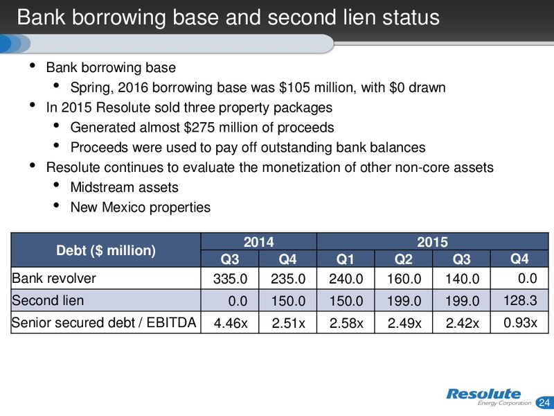 Investor Presentation April 2016 – Resolute Energy Corp – slide 21