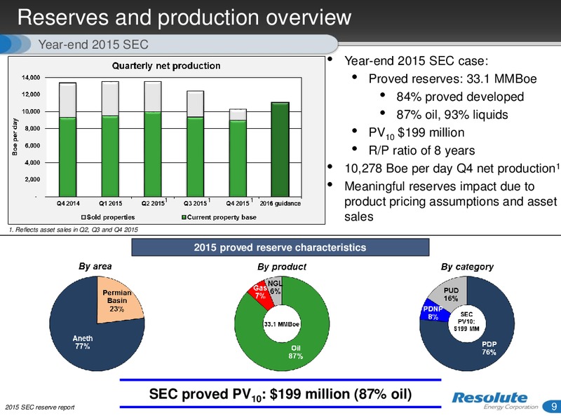 April 2016 Investor Presentation – Resolute Energy Corp – slide 8