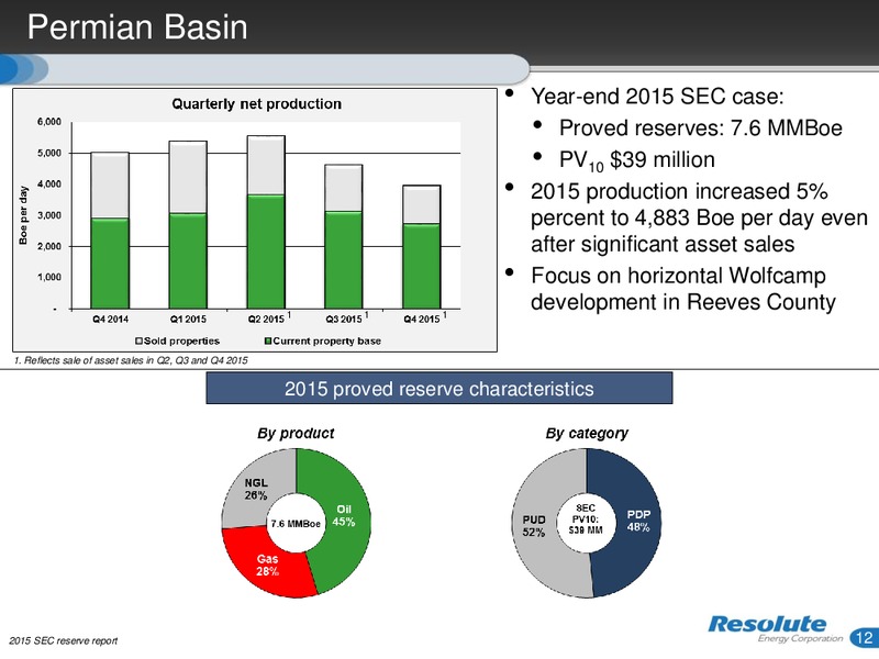 April 2016 Investor Presentation – Resolute Energy Corp – slide 11
