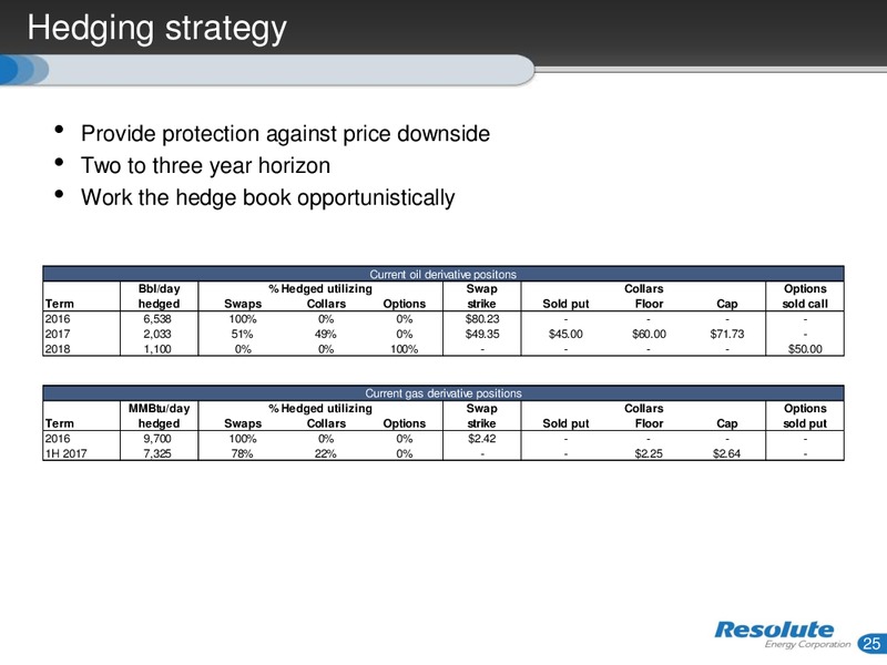 April 2016 Investor Presentation – Resolute Energy Corp – slide 24