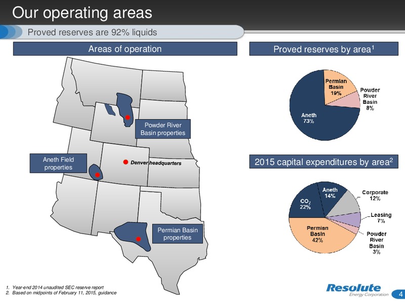 JUNE 2015 INVESTOR PRESENTATION – Resolute Energy Corp – slide 3