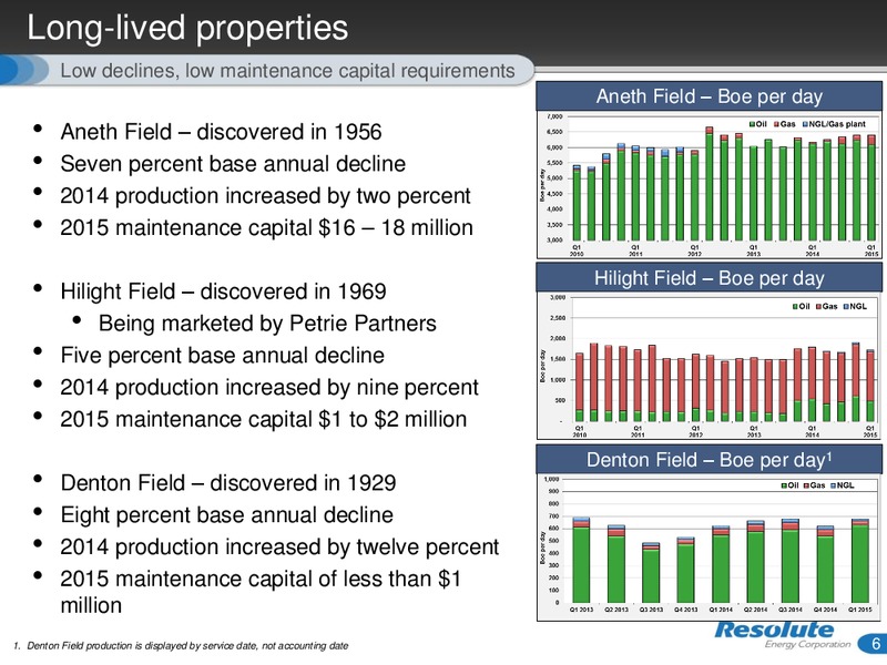 JUNE 2015 INVESTOR PRESENTATION – Resolute Energy Corp – slide 5