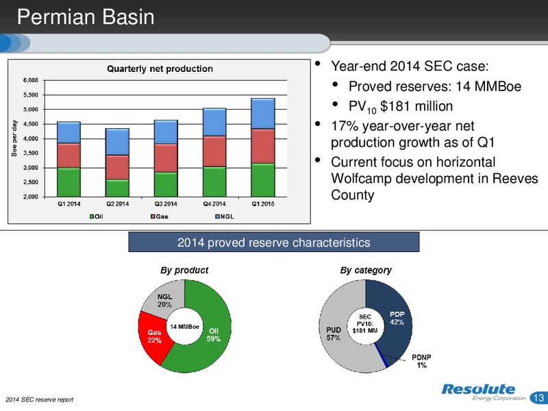 JUNE 2015 INVESTOR PRESENTATION – Resolute Energy Corp – slide 12