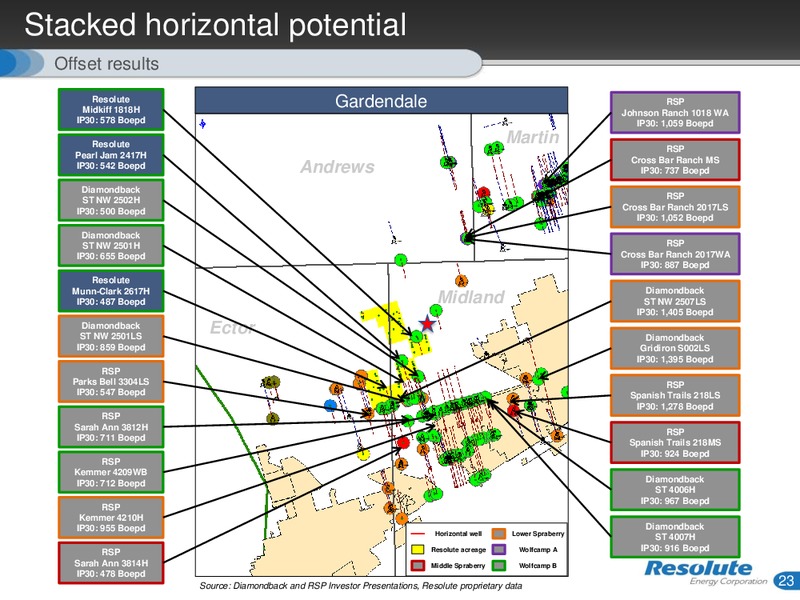 JUNE 2015 INVESTOR PRESENTATION – Resolute Energy Corp – slide 22