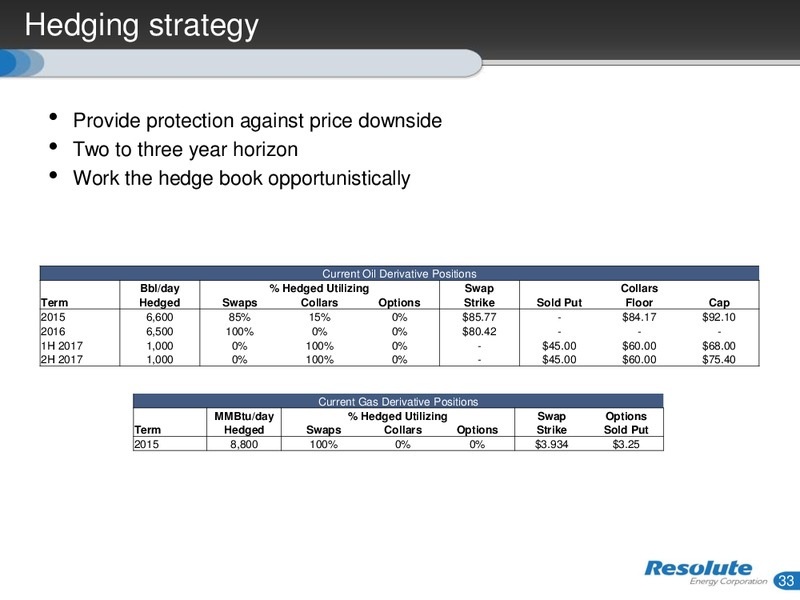 JUNE 2015 INVESTOR PRESENTATION – Resolute Energy Corp – slide 32