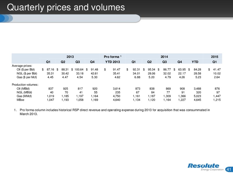 JUNE 2015 INVESTOR PRESENTATION – Resolute Energy Corp – slide 40