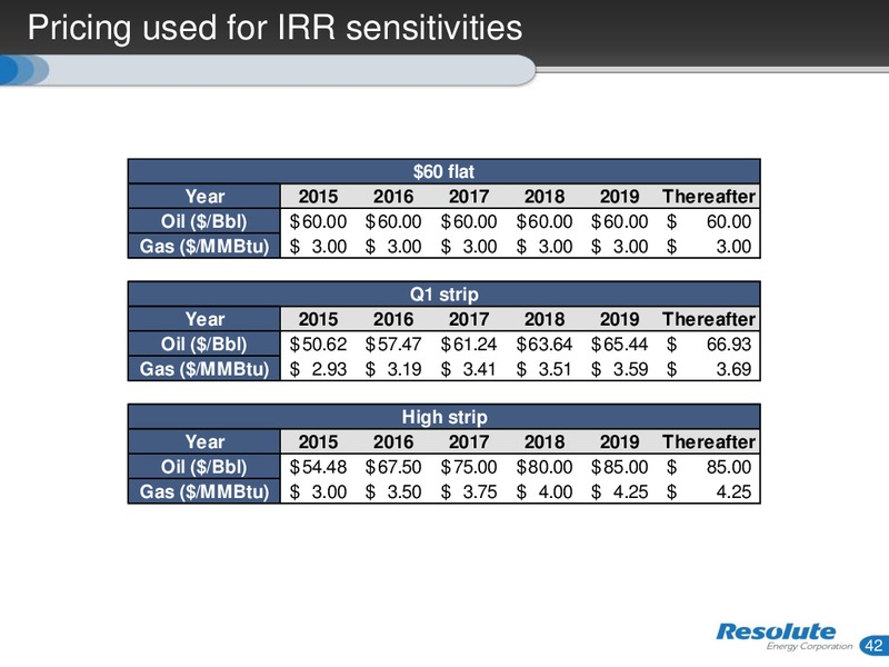 JUNE 2015 INVESTOR PRESENTATION – Resolute Energy Corp – slide 41