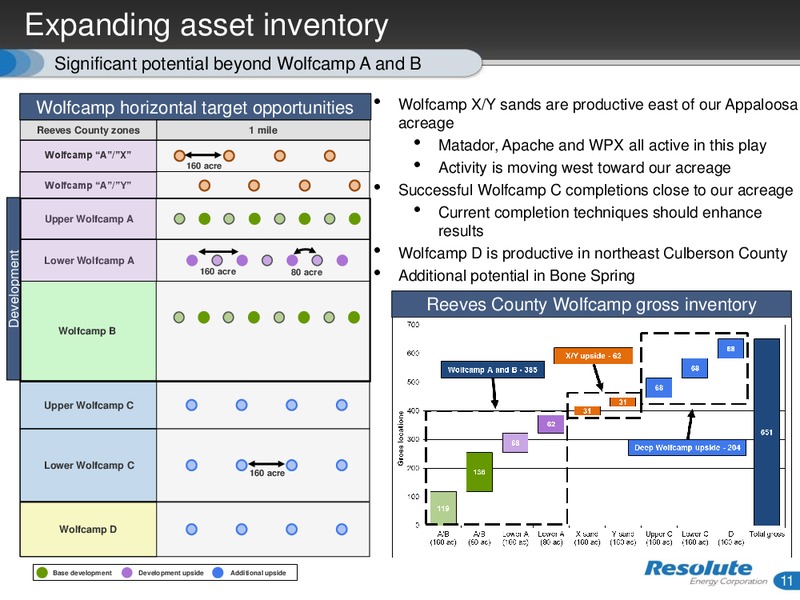 EnerCom The Oil & Gas Conference – Resolute Energy Corp – slide 10
