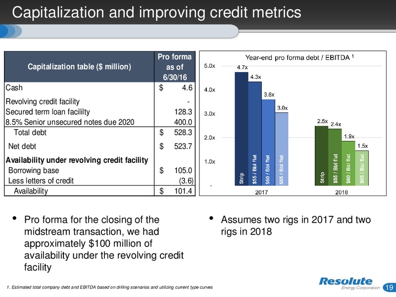 EnerCom The Oil & Gas Conference – Resolute Energy Corp – slide 18
