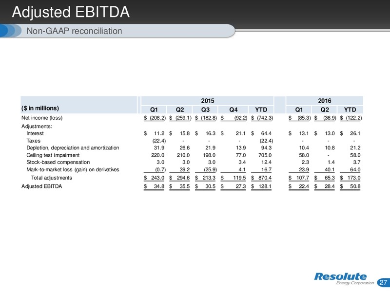 EnerCom The Oil & Gas Conference – Resolute Energy Corp – slide 26