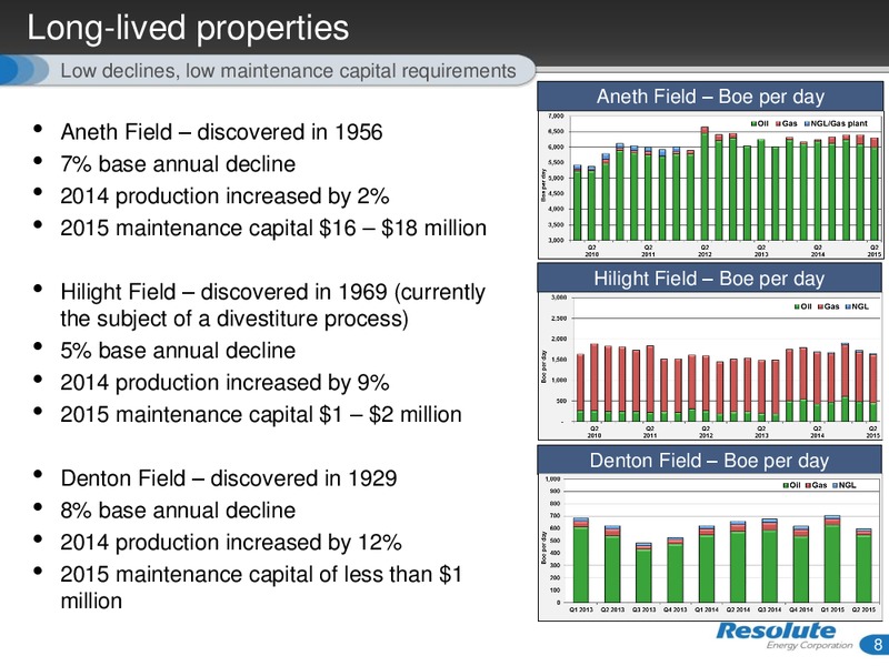 Enercom The Oil and Gas Conference – Resolute Energy Corp – slide 7