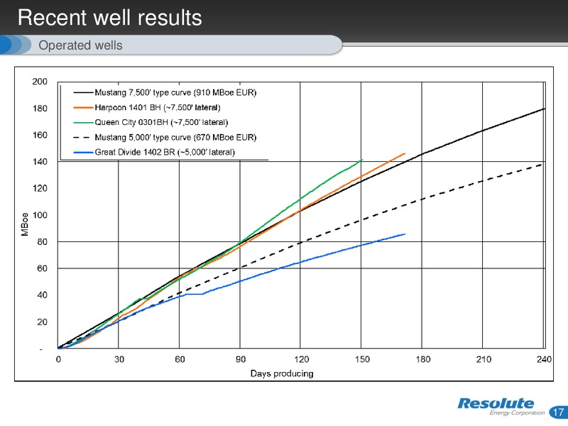 Enercom The Oil and Gas Conference – Resolute Energy Corp – slide 16
