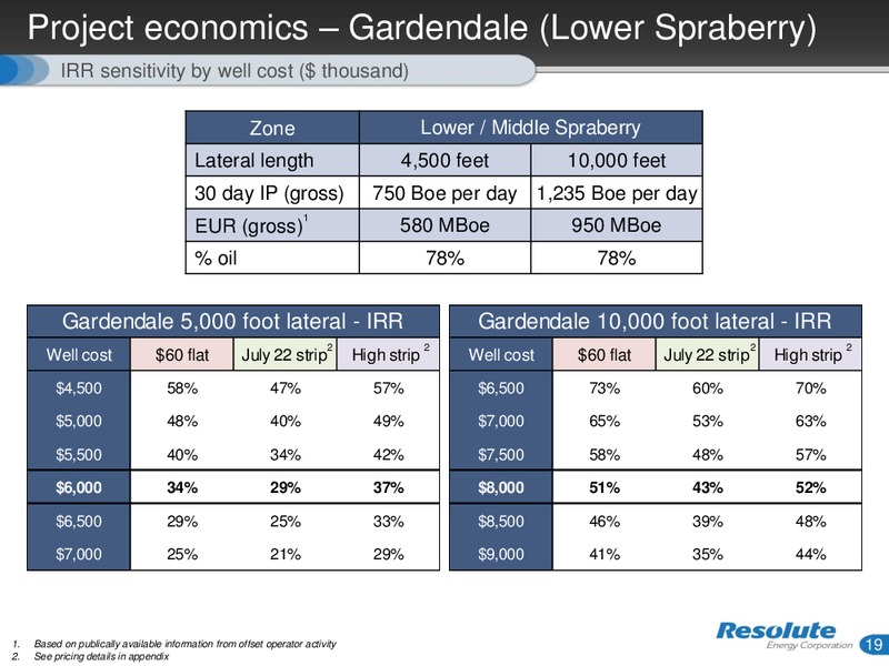 Enercom The Oil and Gas Conference – Resolute Energy Corp – slide 18