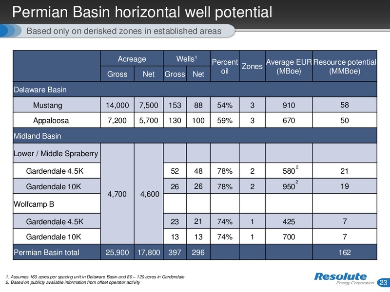 Enercom The Oil and Gas Conference – Resolute Energy Corp – slide 22
