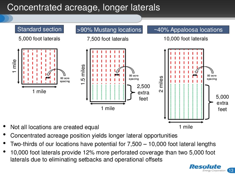 September 2016 Investor Presentation – Resolute Energy Corp – slide 12