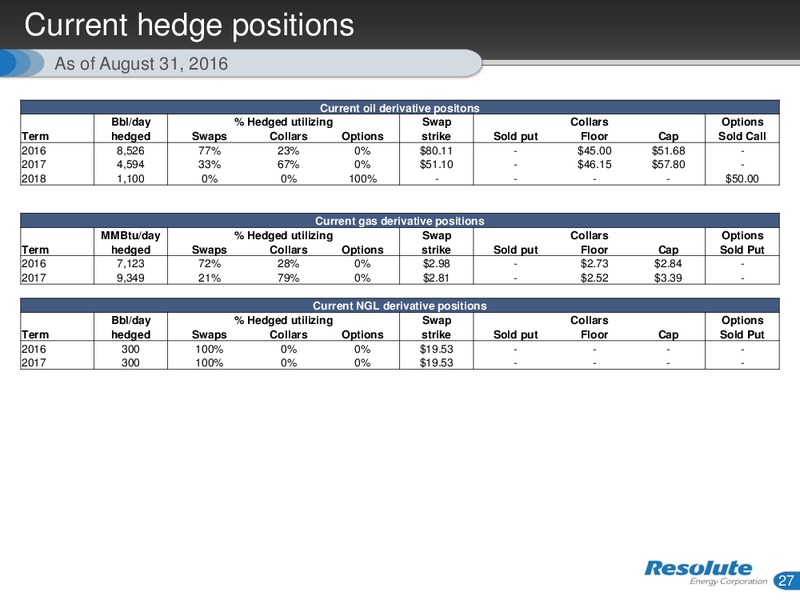 September 2016 Investor Presentation – Resolute Energy Corp – slide 26