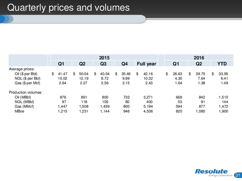 September 2016 Investor Presentation – Resolute Energy Corp – slide 30