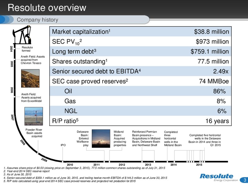 September 2015 Investor Presentation – Resolute Energy Corp – slide 2