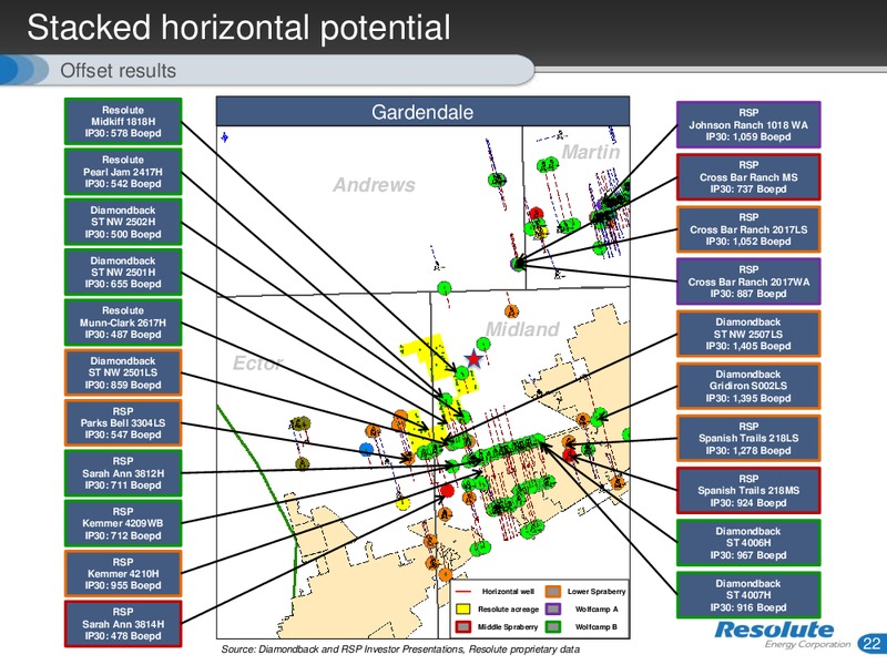 September 2015 Investor Presentation – Resolute Energy Corp – slide 21