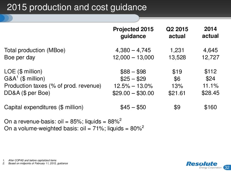 September 2015 Investor Presentation – Resolute Energy Corp – slide 31