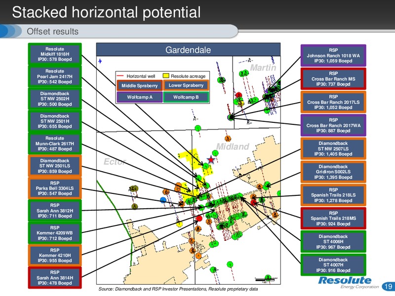 September 2015 Investor Presentation – Resolute Energy Corp – slide 18