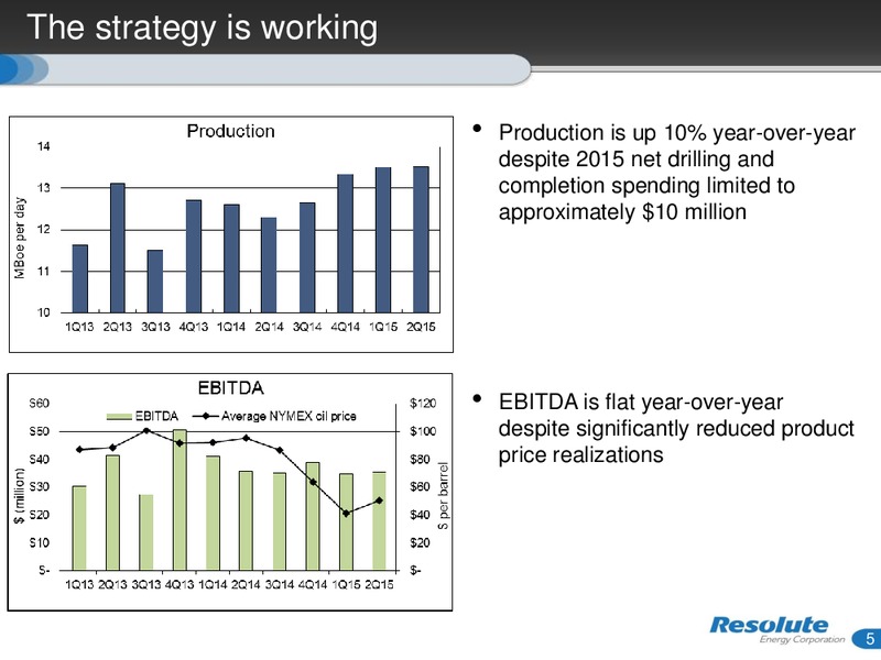 October 2015 Investor Presentation – Resolute Energy Corp – slide 4
