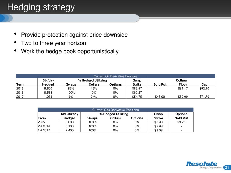 October 2015 Investor Presentation – Resolute Energy Corp – slide 30