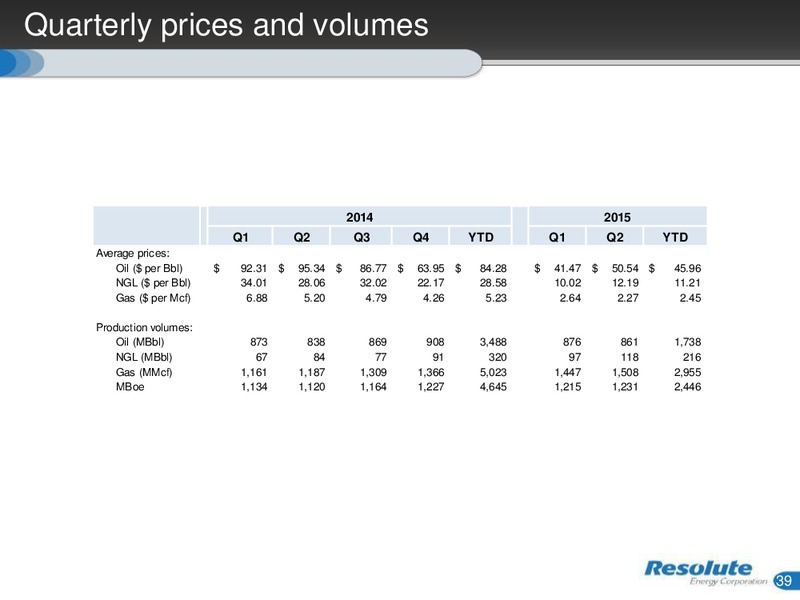 October 2015 Investor Presentation – Resolute Energy Corp – slide 38