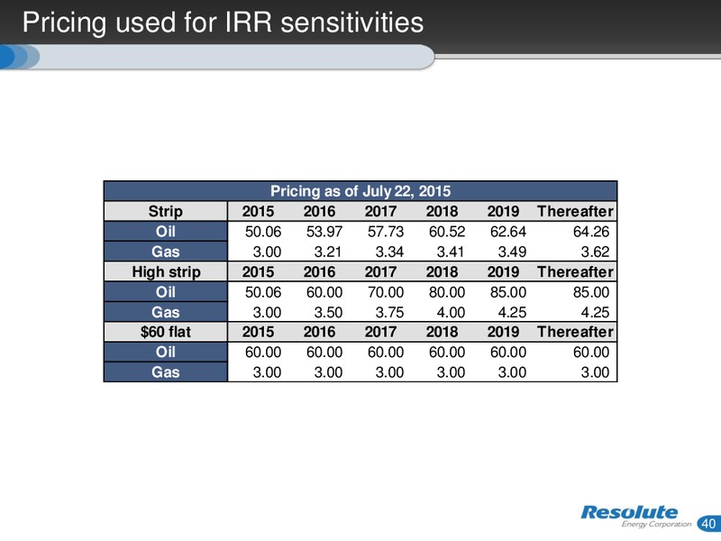 October 2015 Investor Presentation – Resolute Energy Corp – slide 39
