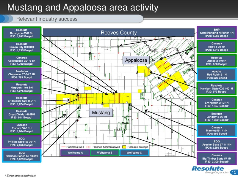 December 2015 Investor Presentation – Resolute Energy Corp – slide 14