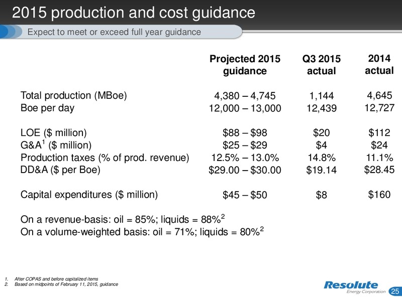 December 2015 Investor Presentation – Resolute Energy Corp – slide 24
