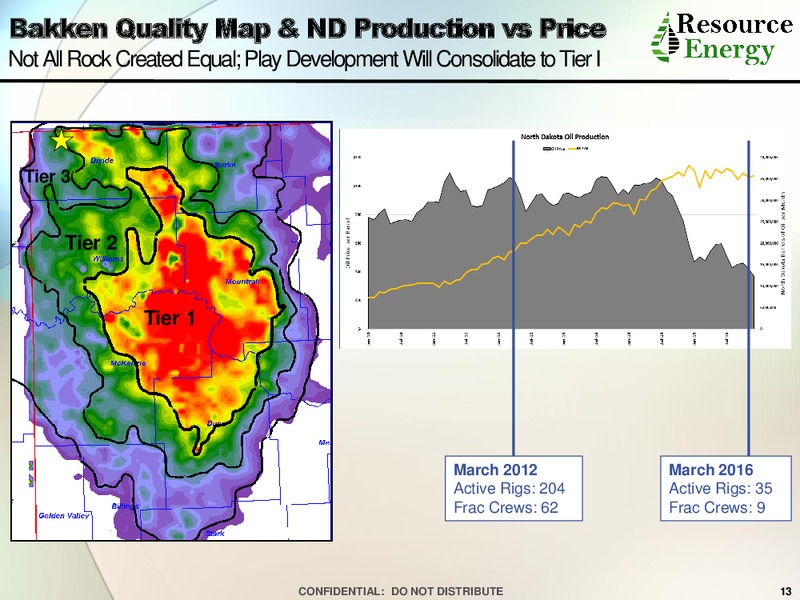 EnerCom The Oil and Gas Conference 2016 – Resource Energy Partners LLC – slide 12