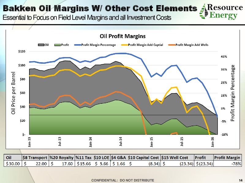 EnerCom The Oil and Gas Conference 2016 – Resource Energy Partners LLC – slide 13
