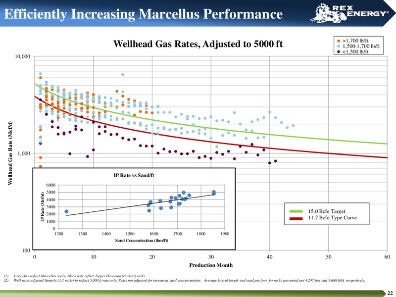 June 2015 Corporate Presentation – Rex Energy Corp – slide 20