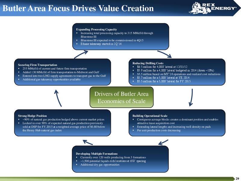 June 2015 Corporate Presentation – Rex Energy Corp – slide 27