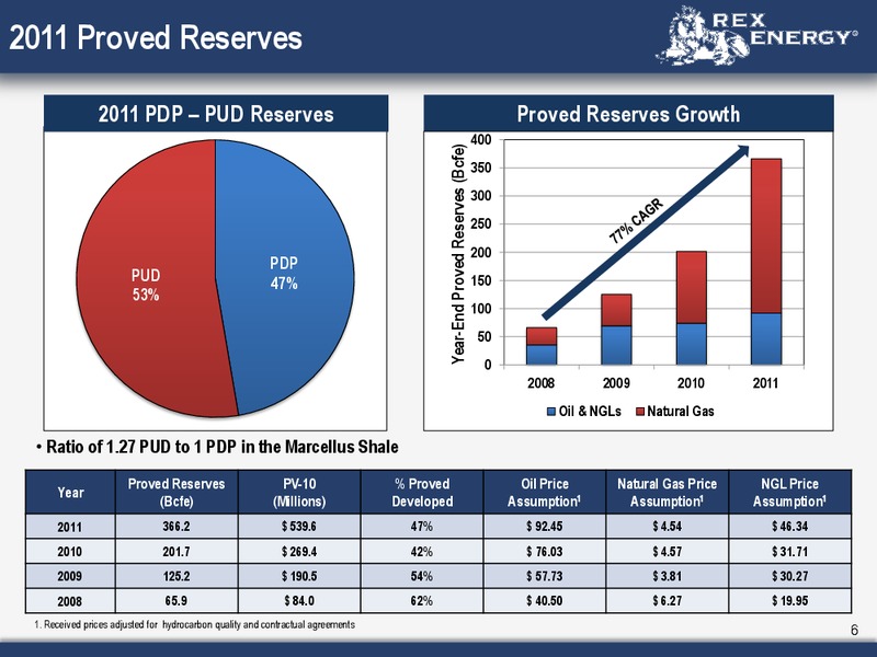 Corporate January 2012 Presentation – Rex Energy Corp – slide 5