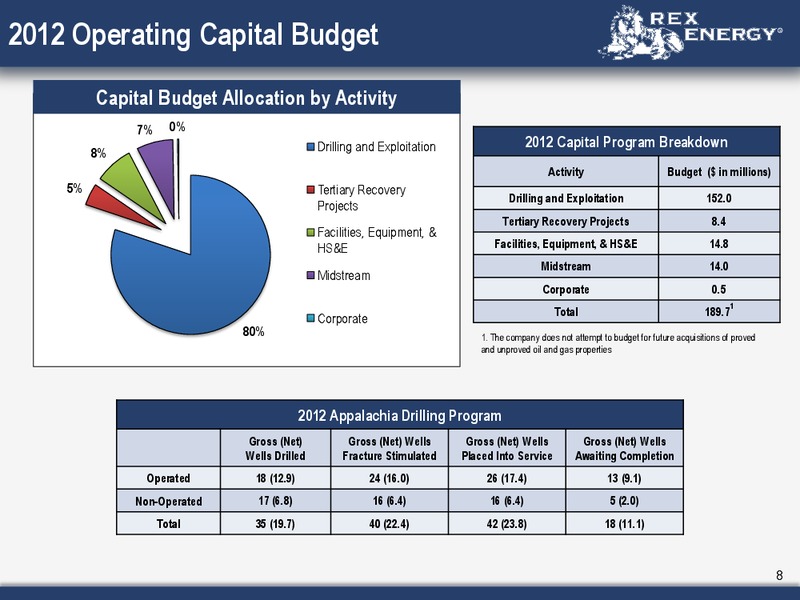Corporate January 2012 Presentation – Rex Energy Corp – slide 7