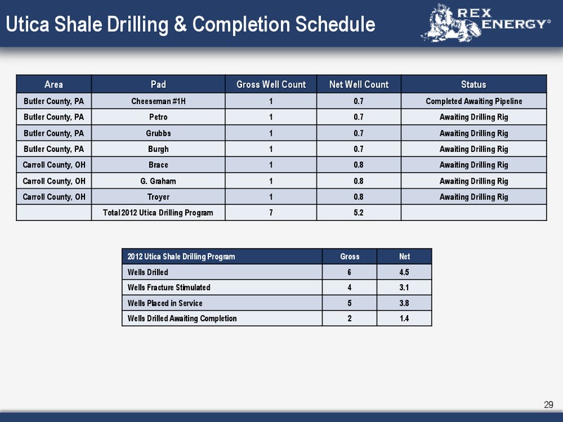 Corporate January 2012 Presentation – Rex Energy Corp – slide 28