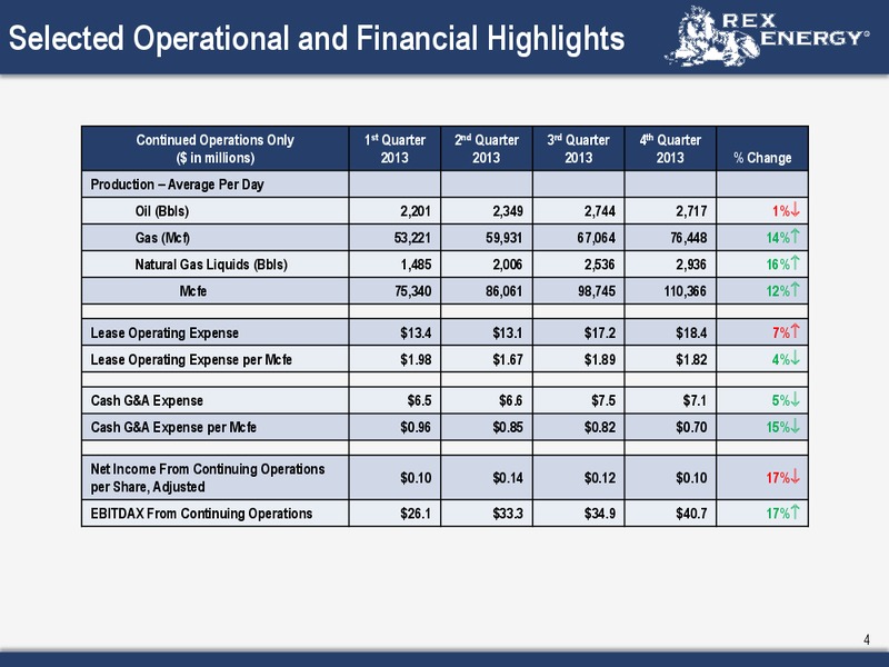 Q4 Year End 2013 Conference Call – Rex Energy Corp – slide 3