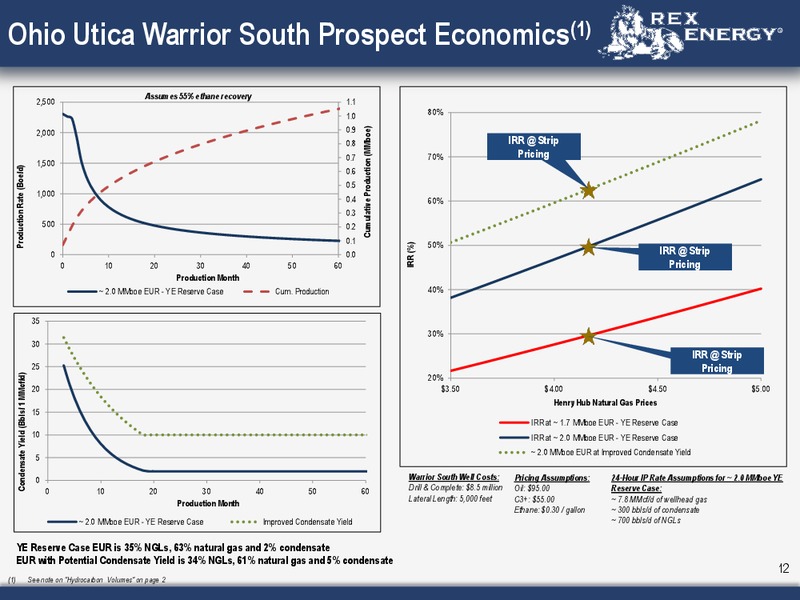 Q4 Year End 2013 Conference Call – Rex Energy Corp – slide 11