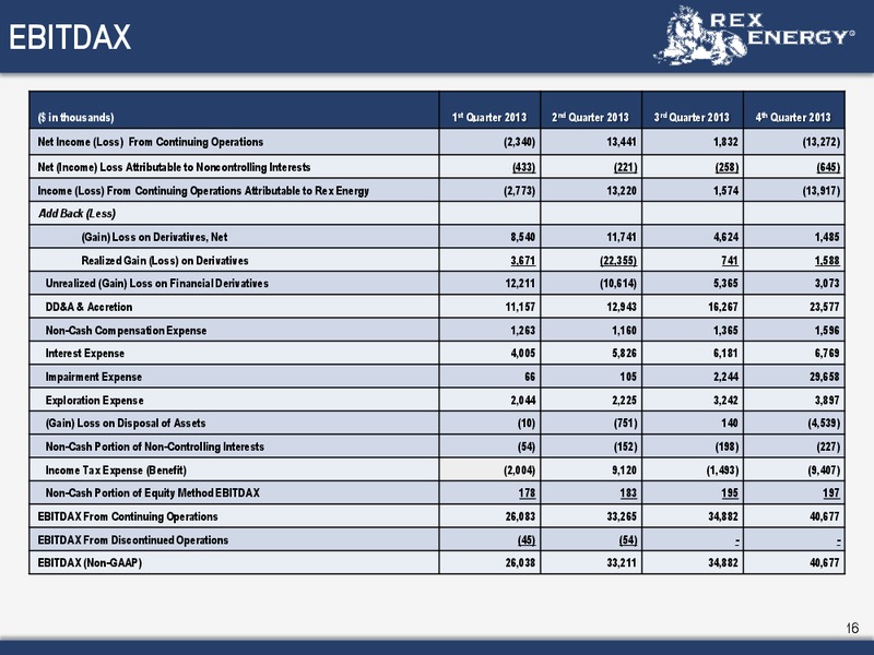 Q4 Year End 2013 Conference Call – Rex Energy Corp – slide 15